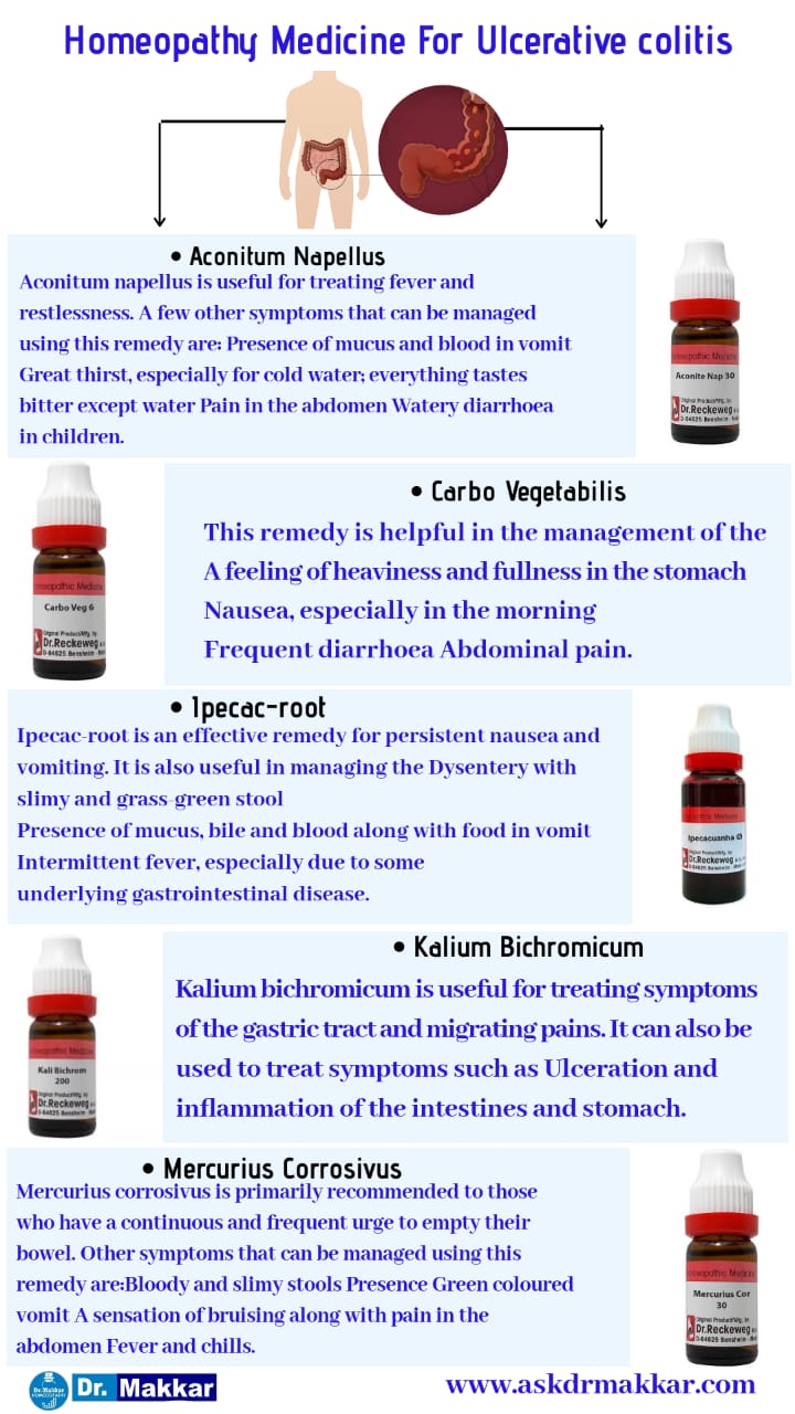 Ulcerative colitis Online Homeopathy Treatment with Best Homeopathy